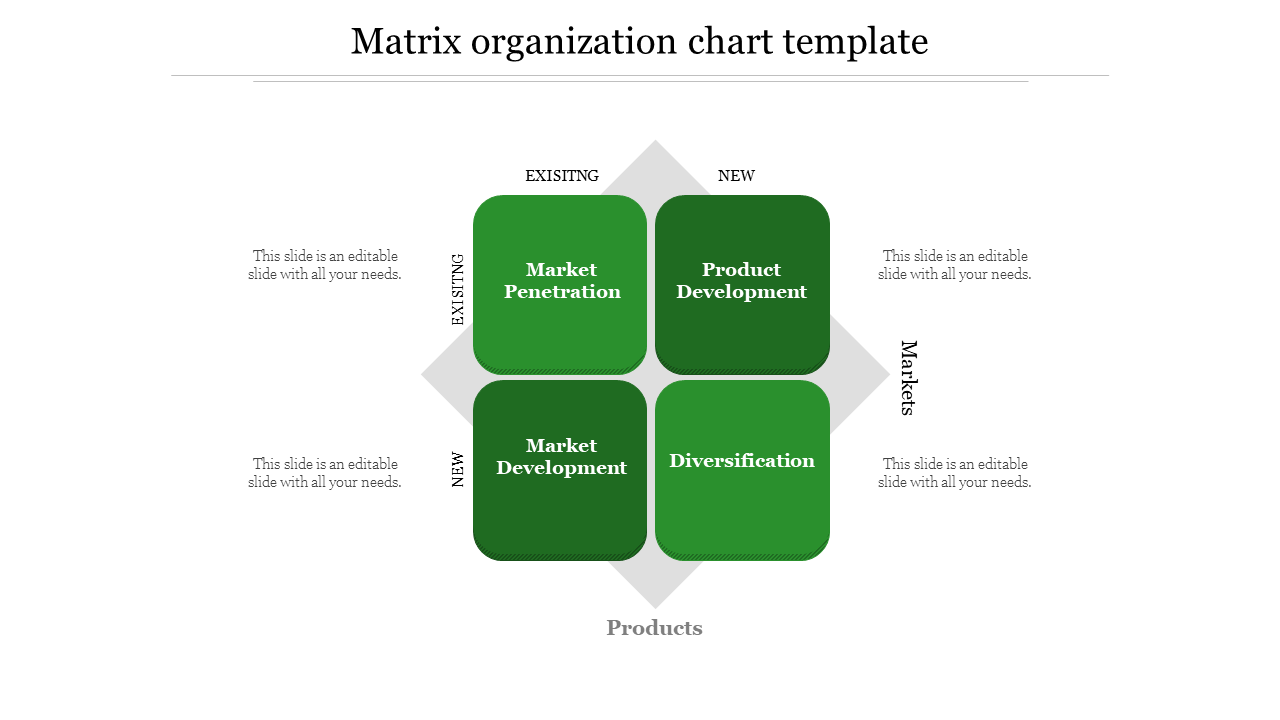 matrix organization chart template-Green